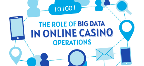 The Role of Big Data in Online Casino Operations